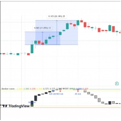 (LIFETIME) TradingView Indicator - Banker Wave (Remote Install via Teamviewer)